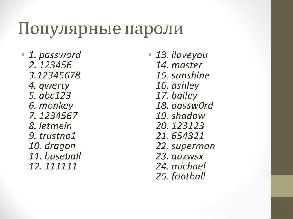 Самые популярные пароли